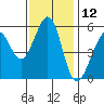 San Leandro Bay tide chart for Sunday, November 12, 2023
