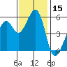 San Leandro Bay tide chart for Wednesday, November 15, 2023