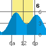 San Leandro Bay tide chart for Monday, November 6, 2023
