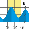 San Leandro Bay tide chart for Wednesday, November 8, 2023