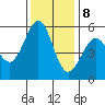San Leandro Bay tide chart for Friday, December 8, 2023