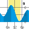 San Leandro Bay tide chart for Saturday, December 9, 2023