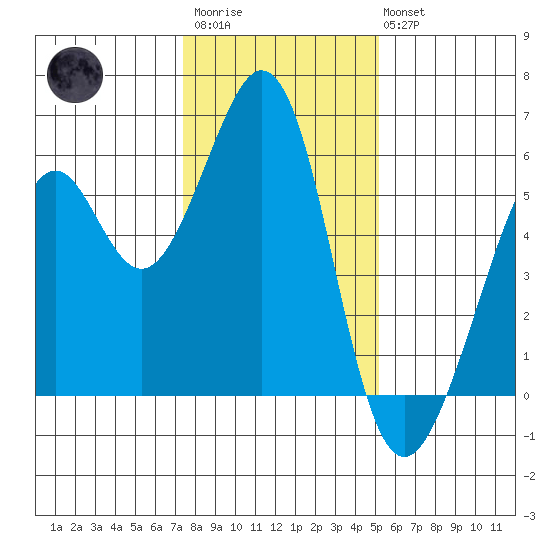 San Leandro Bay tide chart for Thursday, January 11, 2024