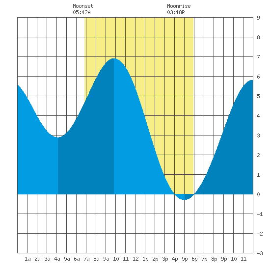San Leandro Bay tide chart for Wednesday, February 21, 2024