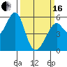 San Leandro Bay tide chart for Saturday, March 16, 2024