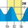 San Leandro Bay tide chart for Wednesday, March 20, 2024