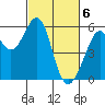 San Leandro Bay tide chart for Wednesday, March 6, 2024