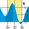 San Leandro Bay tide chart for Friday, March 8, 2024