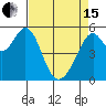 San Leandro Bay tide chart for Monday, April 15, 2024
