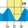 San Leandro Bay tide chart for Tuesday, April 16, 2024