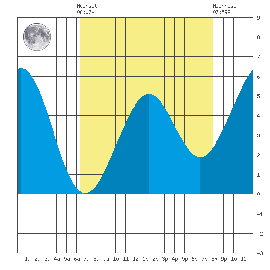 San Leandro Bay tide chart for Tuesday, April 23, 2024