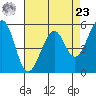 San Leandro Bay tide chart for Tuesday, April 23, 2024