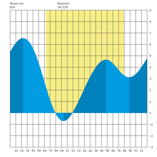 San Leandro Bay tide chart for Saturday, April 27, 2024