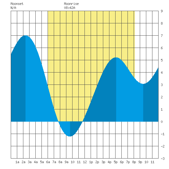 San Leandro Bay tide chart for Saturday, May 11, 2024