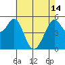 San Leandro Bay tide chart for Tuesday, May 14, 2024