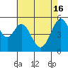 San Leandro Bay tide chart for Thursday, May 16, 2024