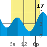 San Leandro Bay tide chart for Friday, May 17, 2024