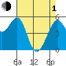 San Leandro Bay tide chart for Wednesday, May 1, 2024