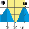 San Leandro Bay tide chart for Thursday, May 30, 2024