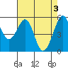 San Leandro Bay tide chart for Friday, May 3, 2024