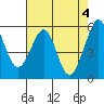 San Leandro Bay tide chart for Saturday, May 4, 2024