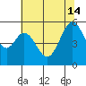 San Leandro Bay tide chart for Friday, June 14, 2024