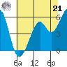 San Leandro Bay tide chart for Friday, June 21, 2024