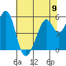 San Leandro Bay tide chart for Sunday, June 9, 2024