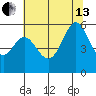 San Leandro Bay tide chart for Saturday, July 13, 2024