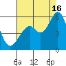 San Leandro Bay tide chart for Tuesday, July 16, 2024