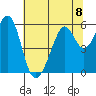 San Leandro Bay tide chart for Monday, July 8, 2024