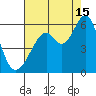 San Leandro Bay tide chart for Thursday, August 15, 2024