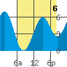 San Leandro Bay tide chart for Tuesday, August 6, 2024