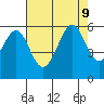San Leandro Bay tide chart for Friday, August 9, 2024