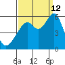 San Leandro Bay tide chart for Thursday, September 12, 2024