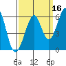 San Leandro Bay tide chart for Monday, September 16, 2024