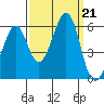 San Leandro Bay tide chart for Saturday, September 21, 2024