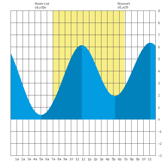 San Leandro Bay tide chart for Sunday, September 29, 2024