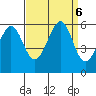 San Leandro Bay tide chart for Friday, September 6, 2024