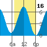San Leandro Bay tide chart for Wednesday, October 16, 2024