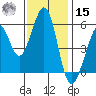 San Leandro Bay tide chart for Friday, November 15, 2024