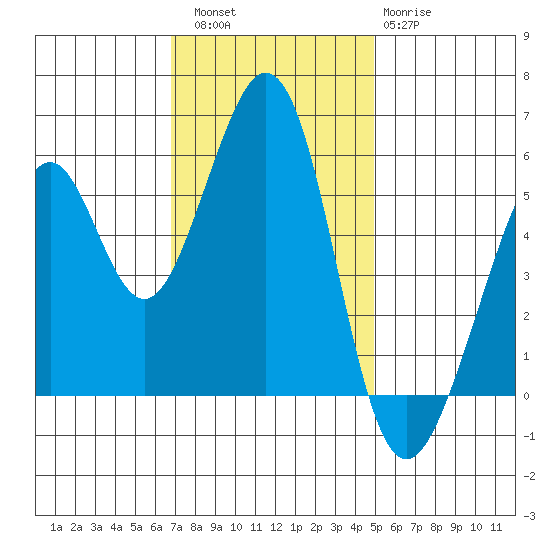 San Leandro Bay tide chart for Saturday, November 16, 2024