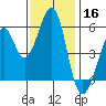 San Leandro Bay tide chart for Saturday, November 16, 2024