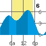 San Leandro Bay tide chart for Wednesday, November 6, 2024