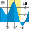 San Leandro Bay tide chart for Sunday, December 15, 2024