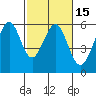 San Leandro Bay tide chart for Saturday, February 15, 2025