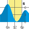 San Leandro Bay tide chart for Thursday, February 6, 2025