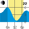 San Leandro Bay tide chart for Saturday, March 22, 2025
