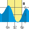San Leandro Bay tide chart for Saturday, March 8, 2025