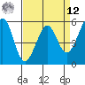 San Leandro Bay tide chart for Saturday, April 12, 2025